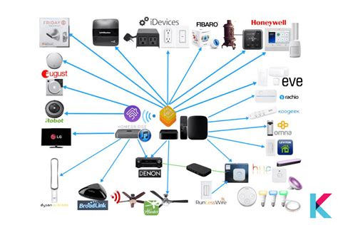 homebridge port|what port does homebridge use.